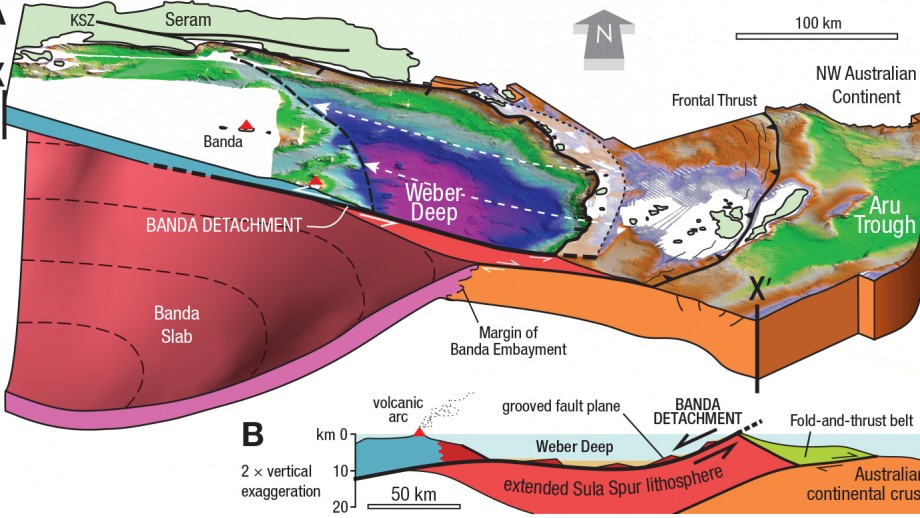 Famous Fault Lines